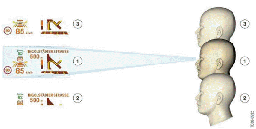 Head-Up Display